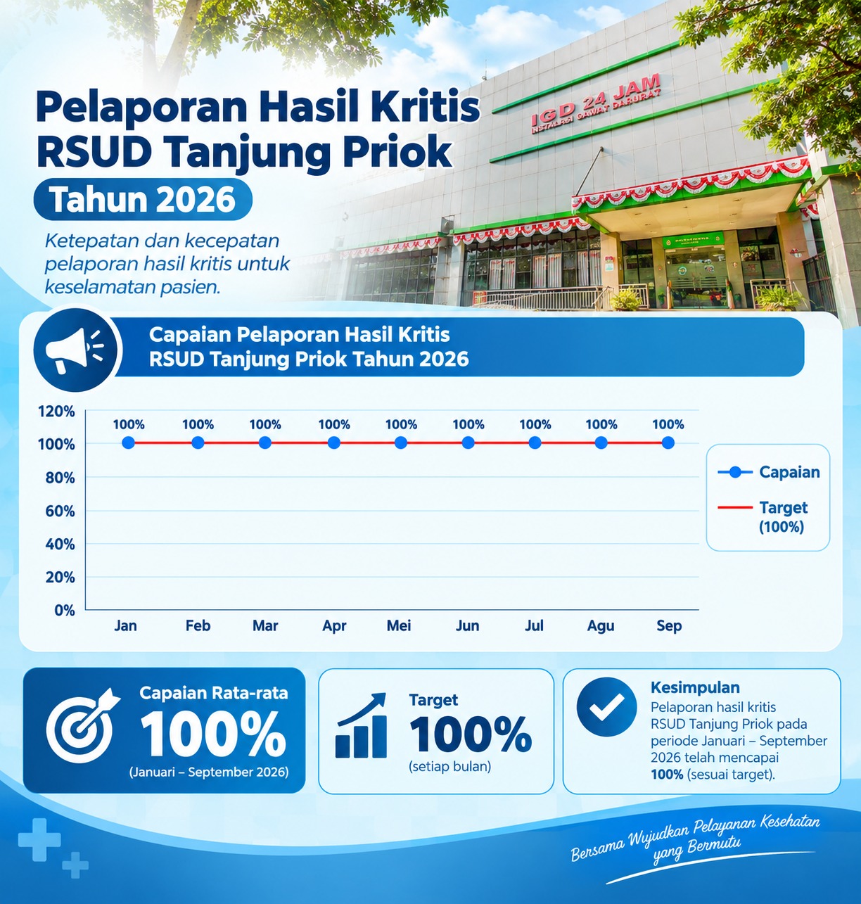 Mutu 2026 - 10
