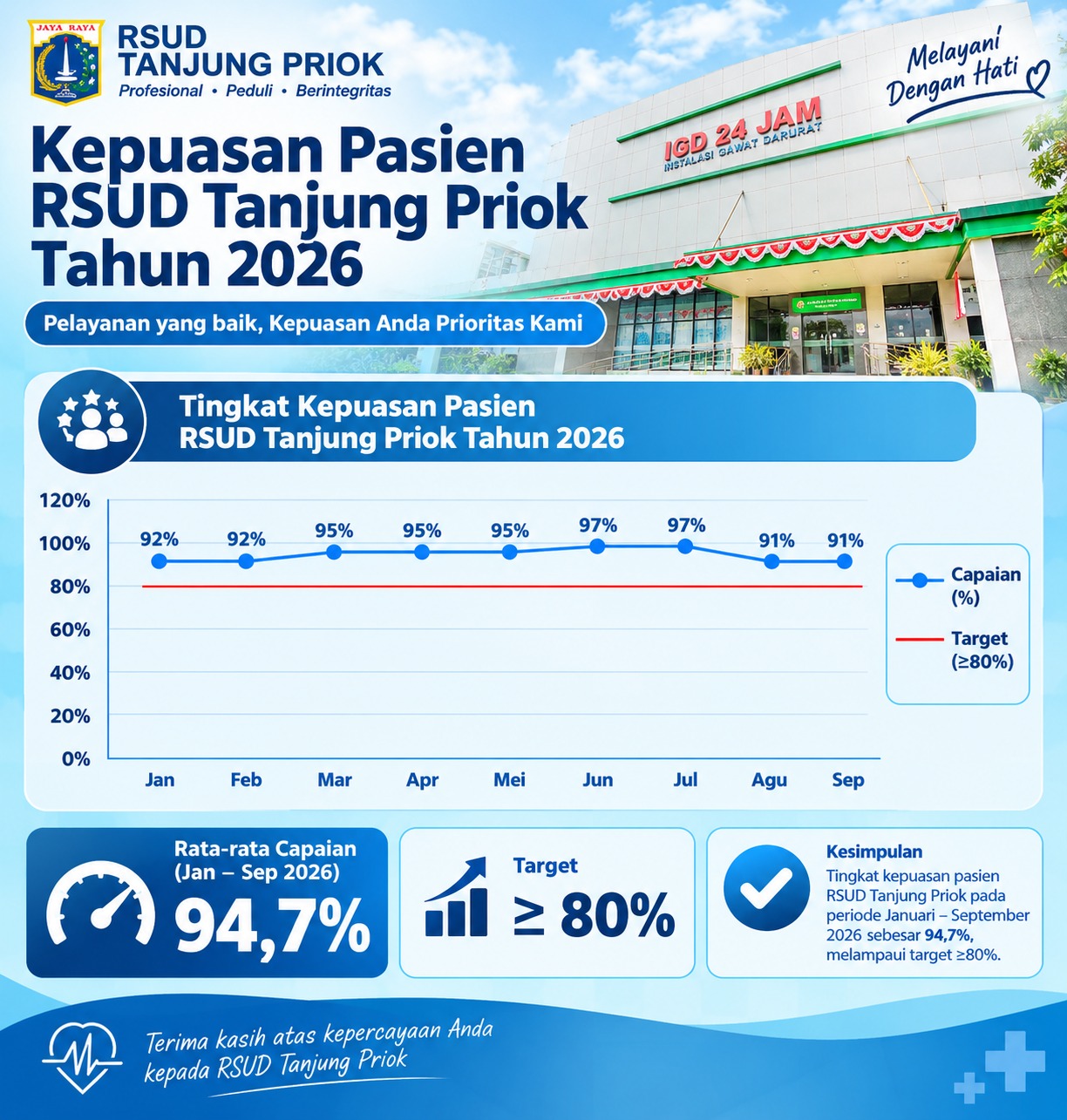 Mutu 2026 - 2