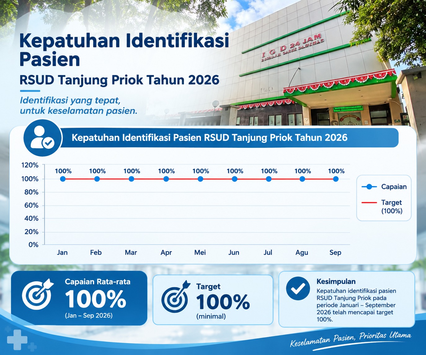 Mutu 2026 - 5