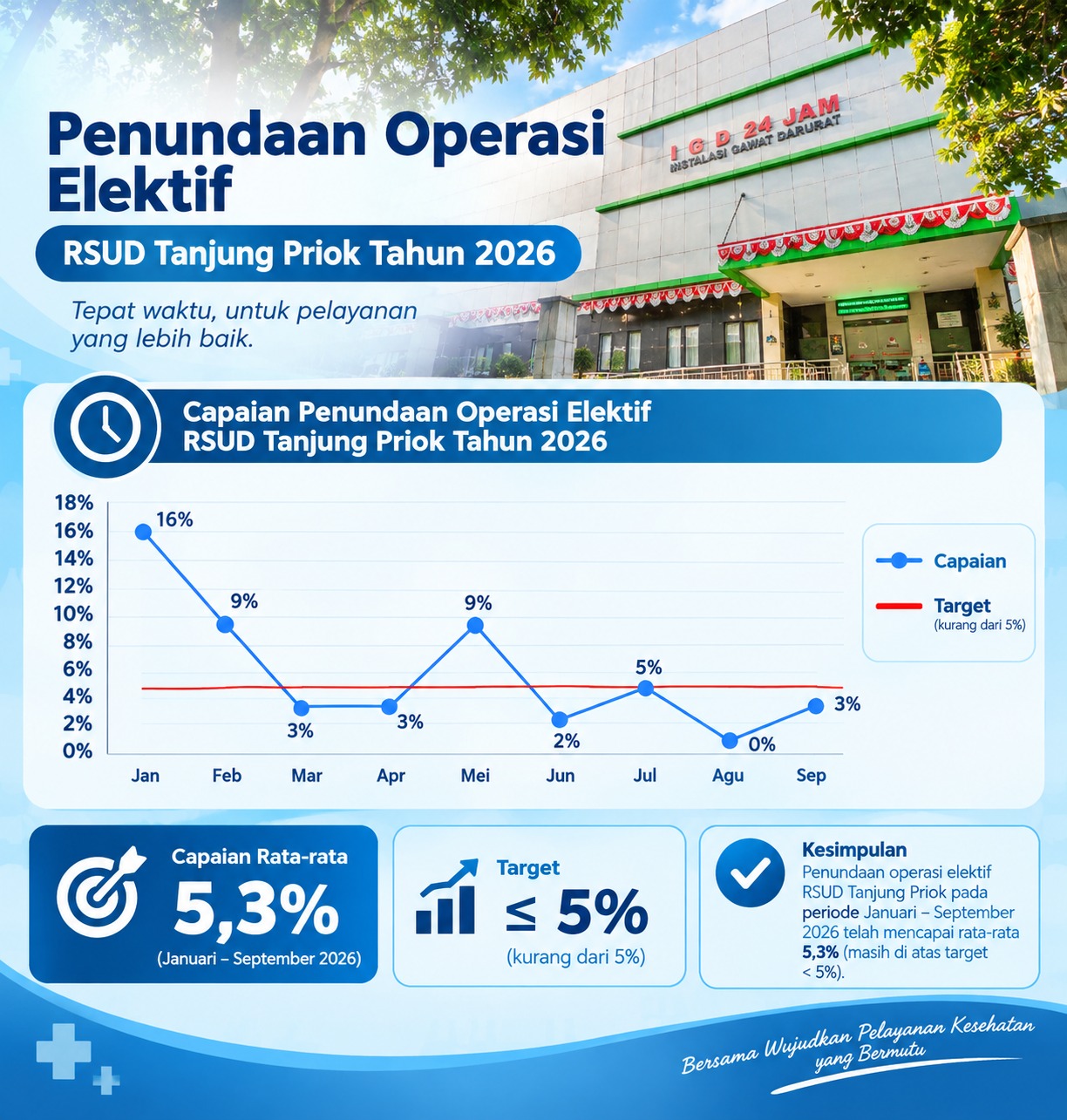 Mutu 2026 - 8