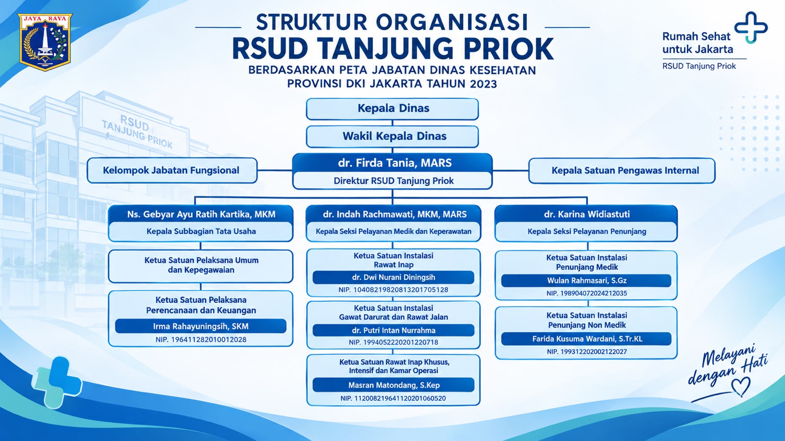 struktur organisasi